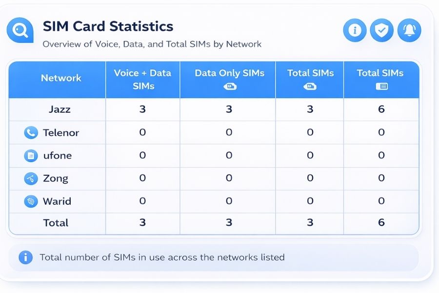 sims detail with cnic